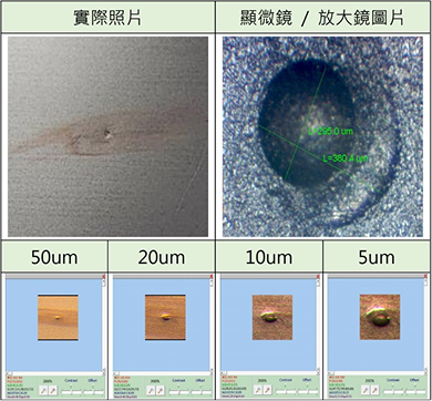 AOI Defect Inspection & Measurement Machine – Jyejiang
